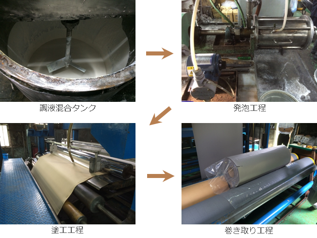 フォーム加工の主要工程写真およびフロー